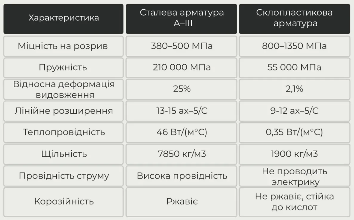 Арматура композитна склопластикова Rebar діаметром 8мм, фото 2